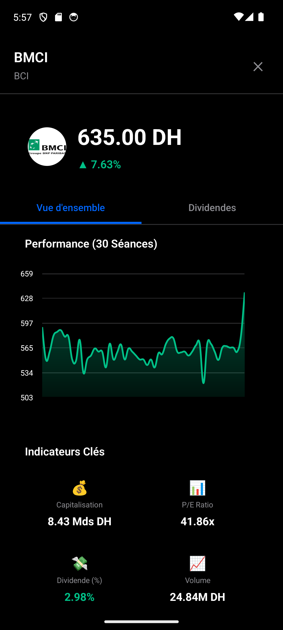 تطبيق بورصة الدار البيضاء أندرويد - الرسوم البيانية