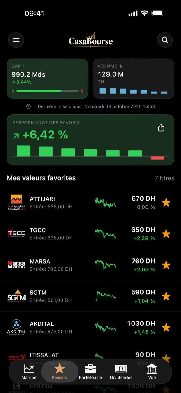 Les valeurs favorites dans l'application CasaBourse