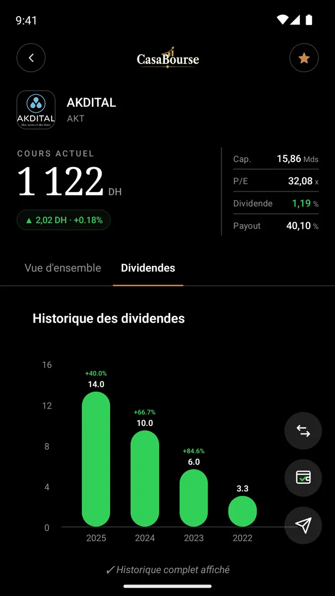 bourse de casablanca application mobile android historique dividendes