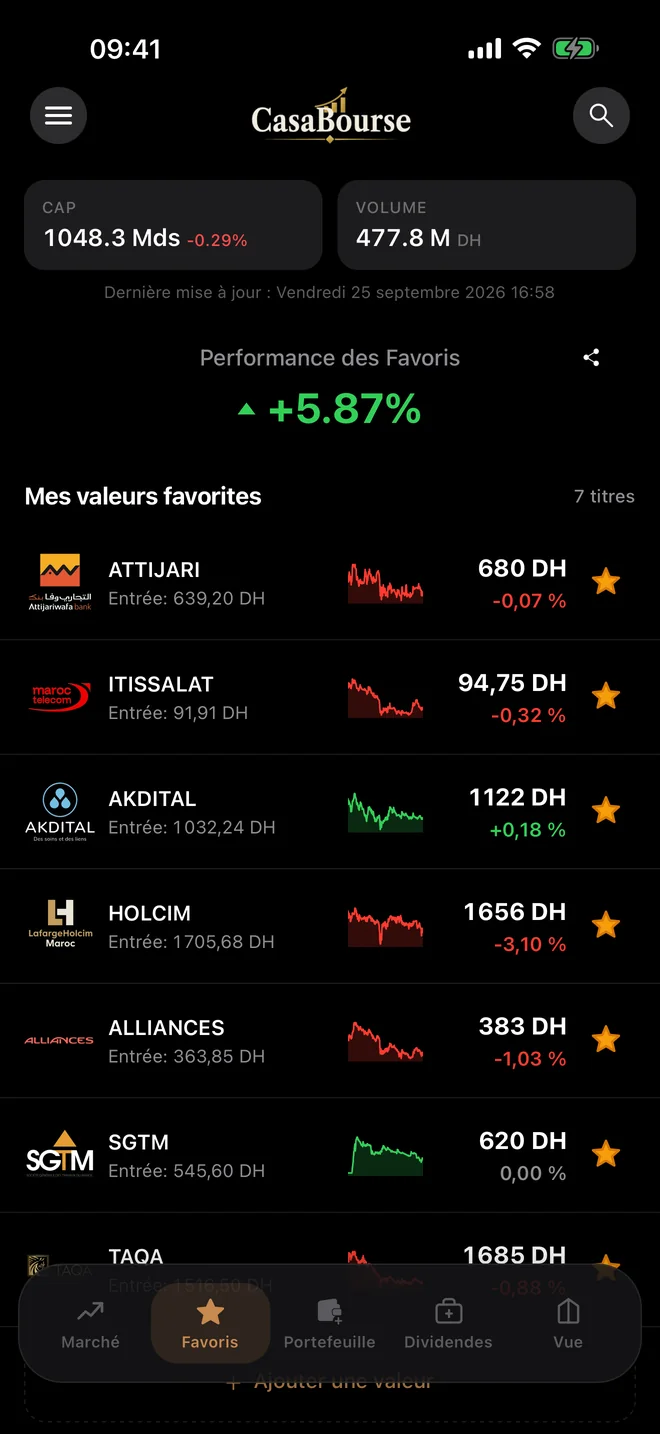 bourse de casablanca application mobile ios liste favoris
