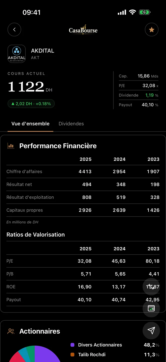 bourse de casablanca application mobile ios résultats financiers