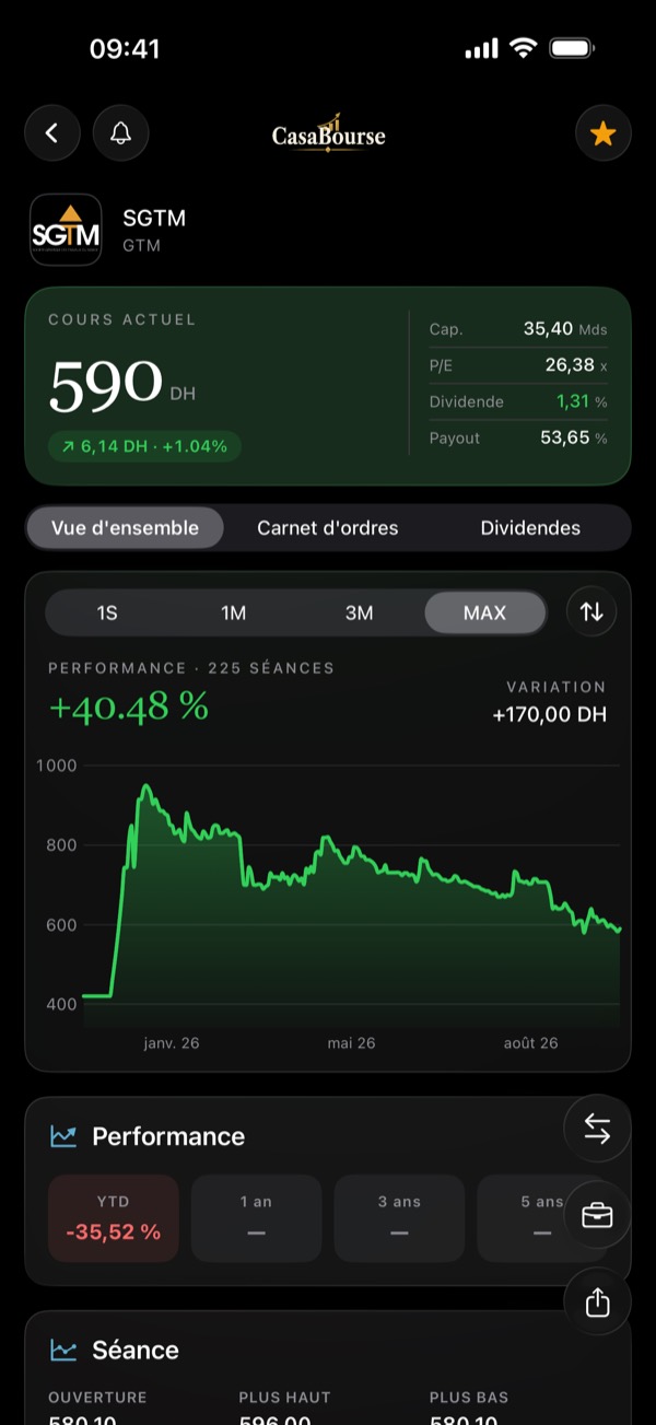 La page de l'action SGTM dans l'application CasaBourse